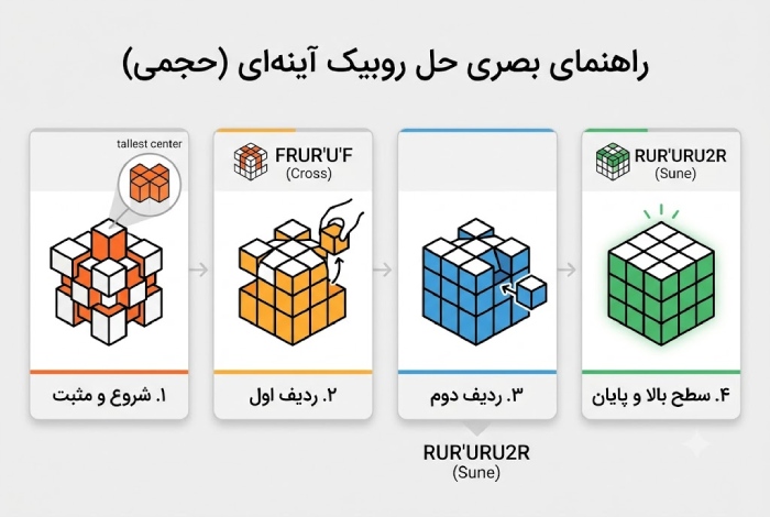 راهنمای بصری حل روبیک آیینه ای