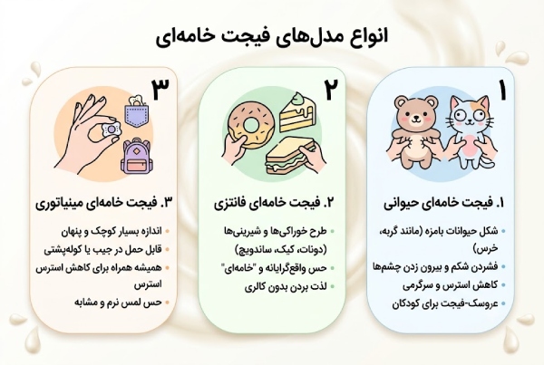 مدلهای مختلف فیجت خامهای