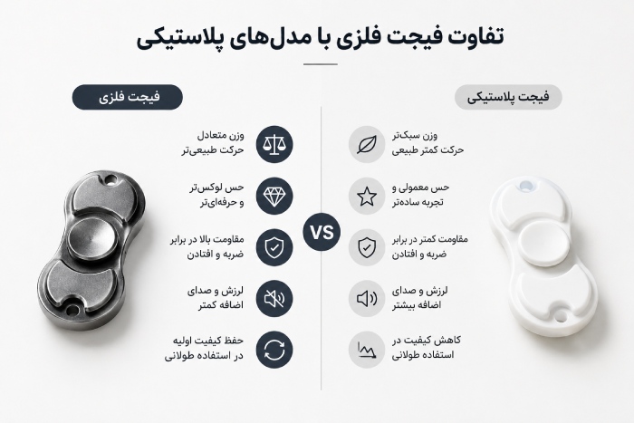 تفاوت فیجت فلزی با مدل‌های پلاستیکی