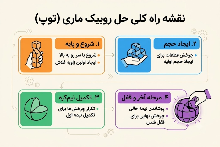 آموزش روبیک ماری 24 قطعه
