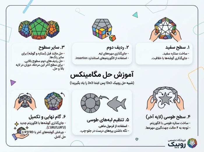 آموزش حل روبیک مگامینکس