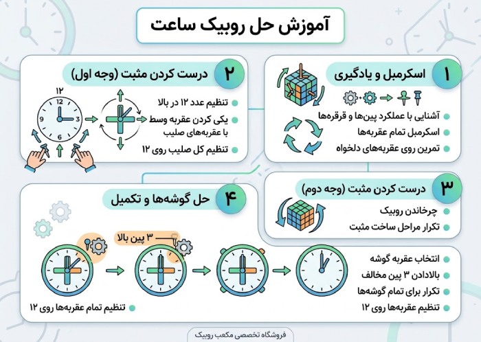 آموزش حل روبیک ساعت