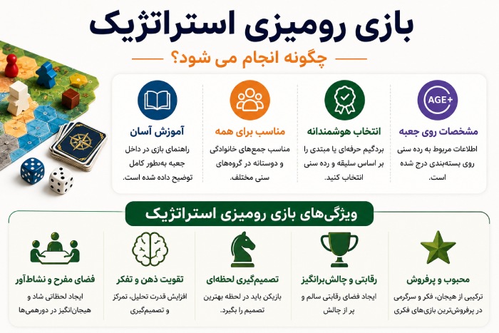 بازی رومیزی استراتژیک چگونه انجام میشود؟