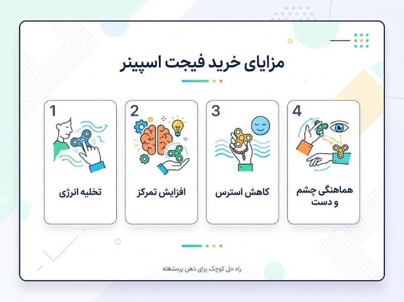 چرا باید فیجت اسپینر بخرید؟