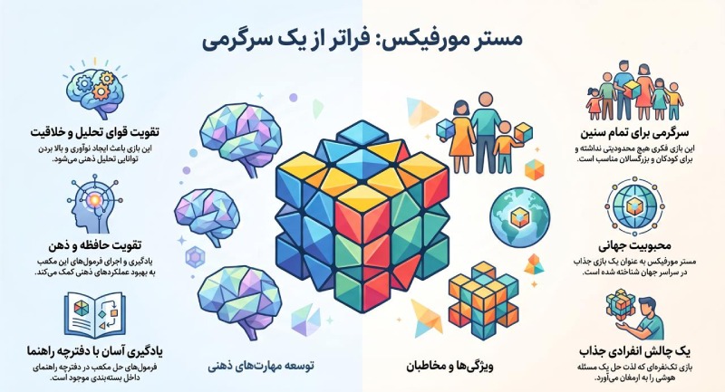 آموزش مکعب روبیک مستر مورفیکس