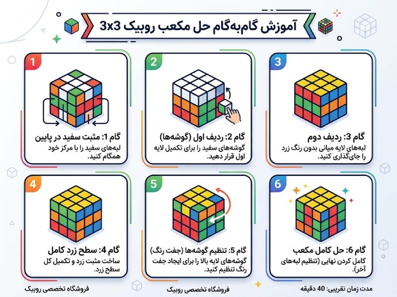 آموزش حل مکعب روبیک 3 در 3