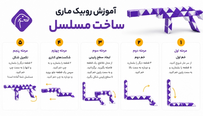 آموزش روبیک ماری مسلسل