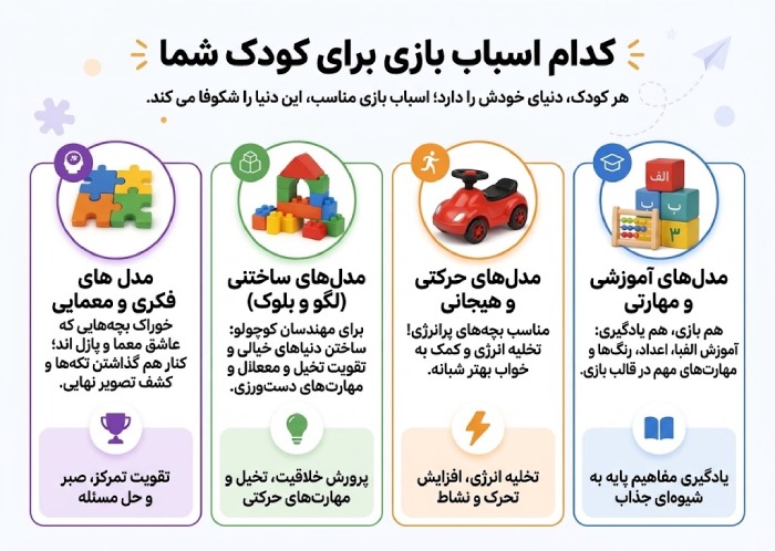 کدام اسباب بازی برای کودک شما