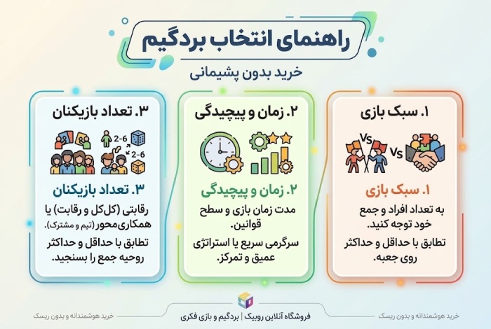 راهنمای انتخاب و خرید بردگیم مناسب