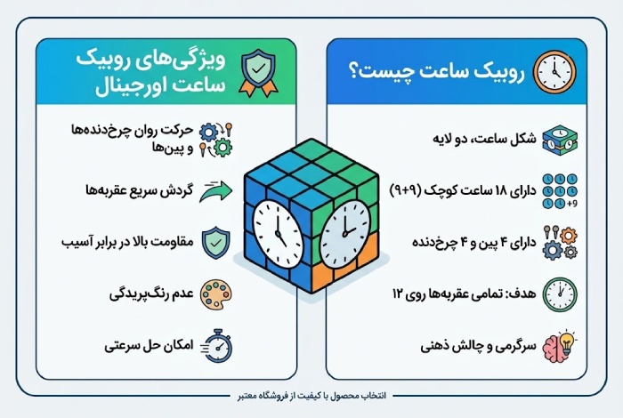 ویژگیهای روبیک ساعت اورجینال