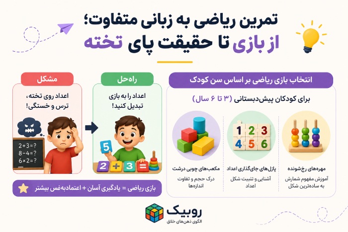 تمرین ریاضی به زبانی متفاوت