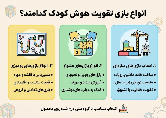 انواع بازی تقویت هوش